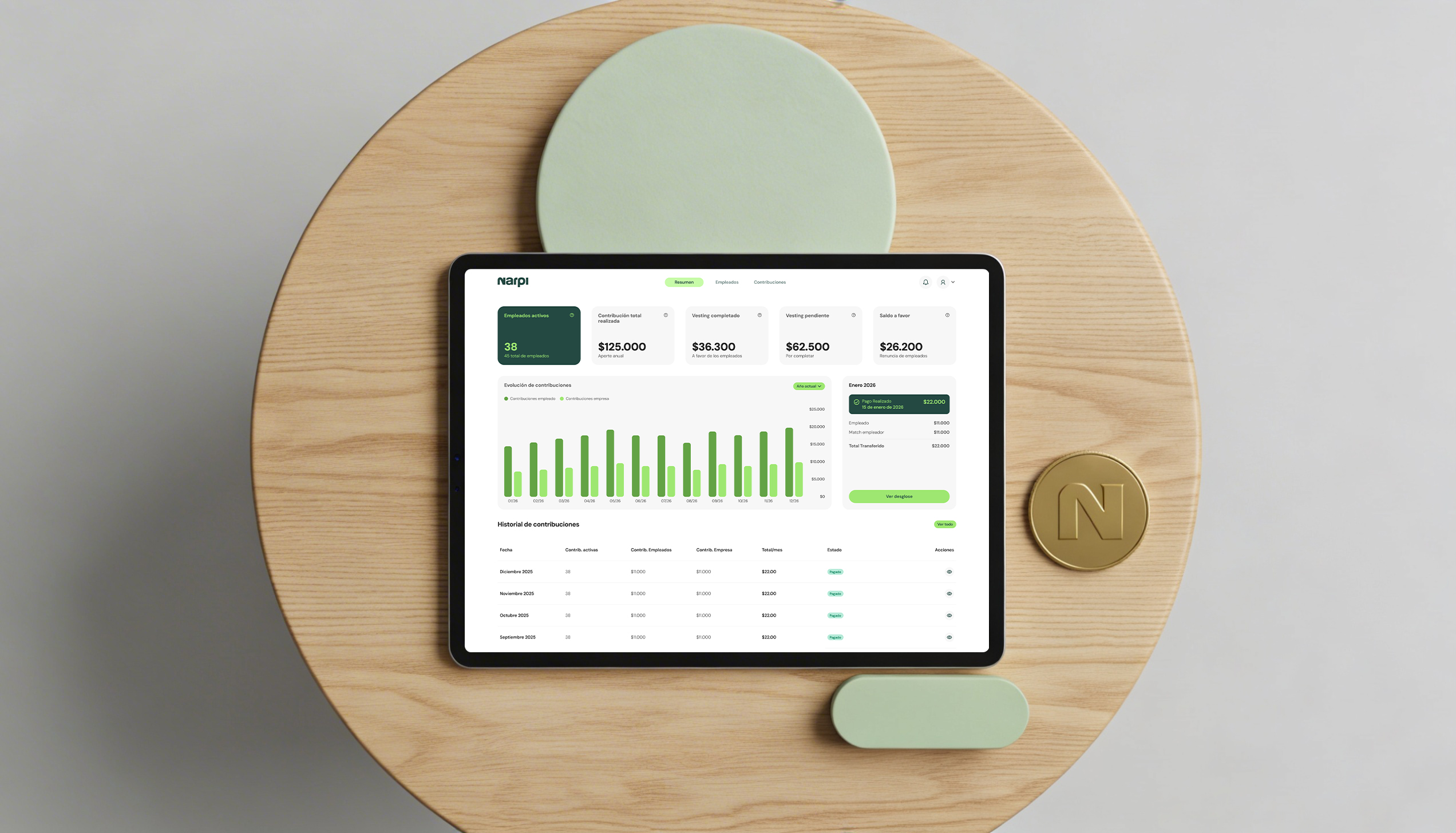 Dashboard de Narpi